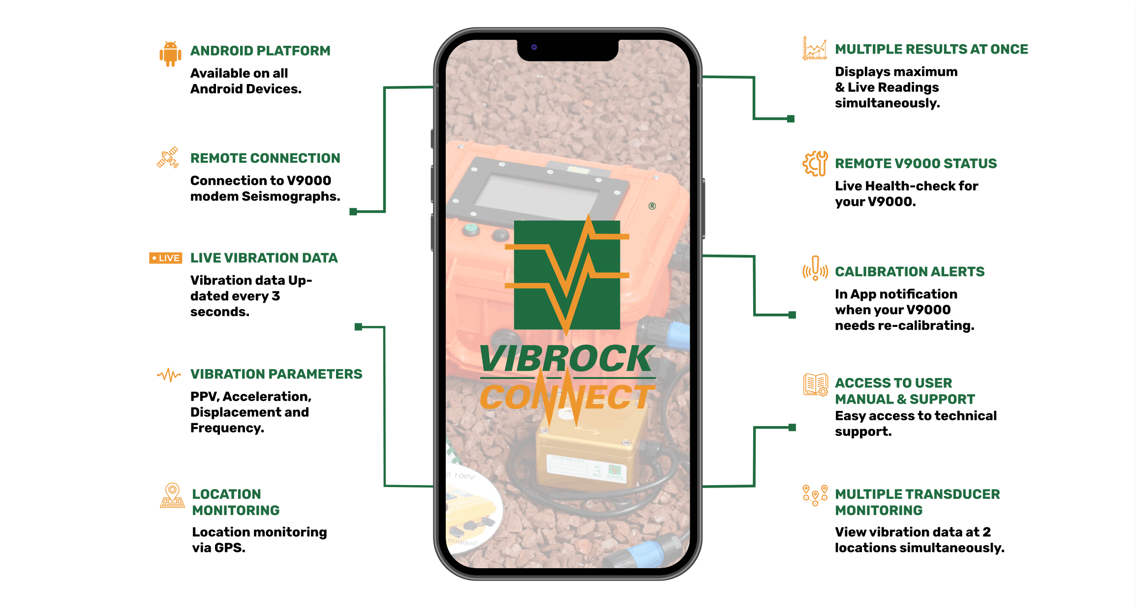 Vibrock-Connect-App-Features-and-benefits